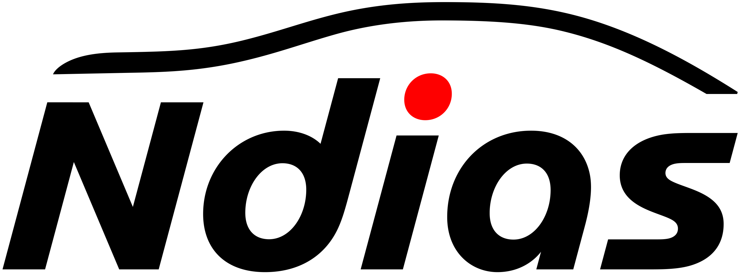 NDIAS Ltd.